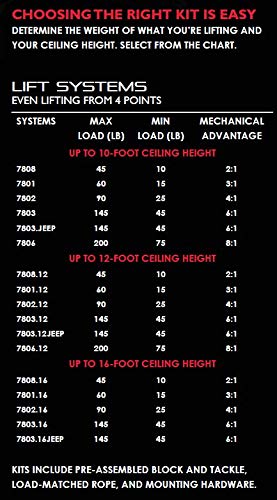 Harken Hoister JEEP Hard Top 4 Point Lift System 45 - 145lb/10' - Deals Kiosk