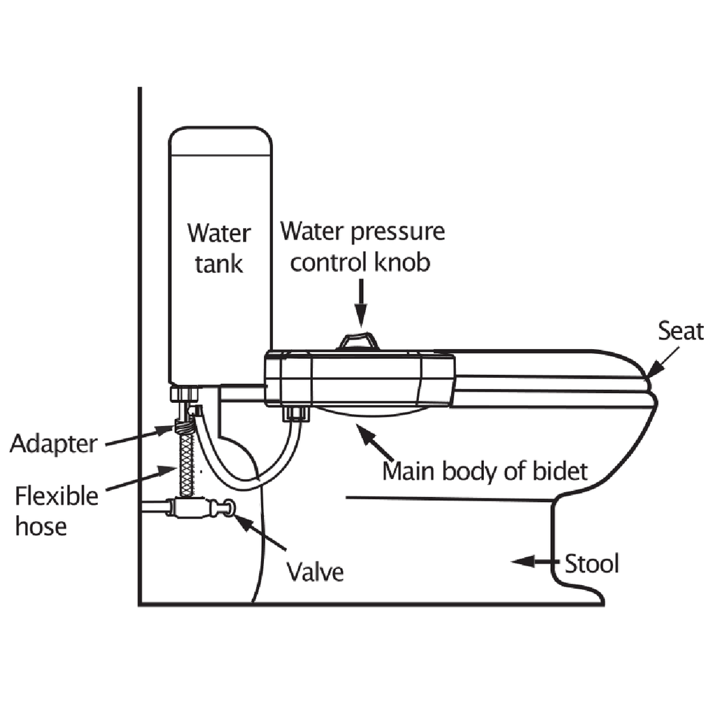 Non-Electric Mechanical Bidet Flash Water Toilet Seat Attachment - Deals Kiosk