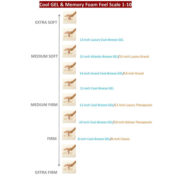 CAL King size 13-inch Thick 5lb High Density Memory Foam Mattress - Deals Kiosk