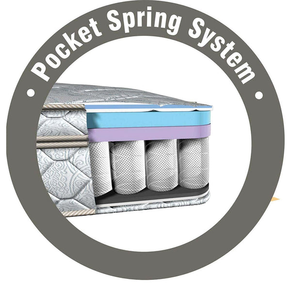 Full size 8-inch Thick Innerspring Mattress in Medium Firm - Deals Kiosk