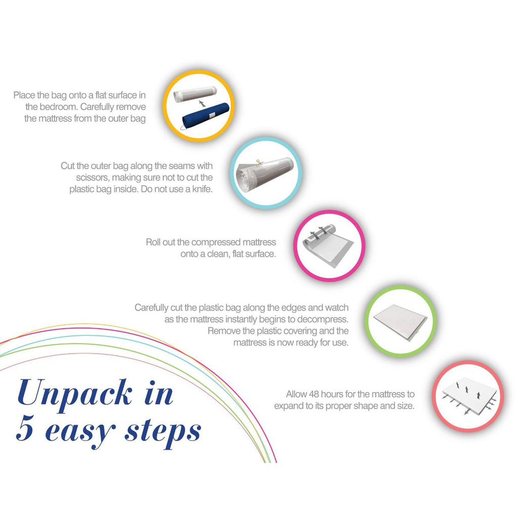 Full size 8-inch Thick Mattress - Deals Kiosk