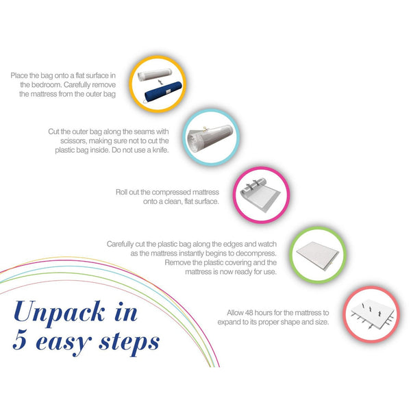 Full size 8-inch Thick Mattress - Deals Kiosk