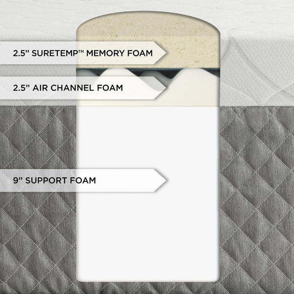King size 14-inch Thick Memory Foam Mattress - Deals Kiosk