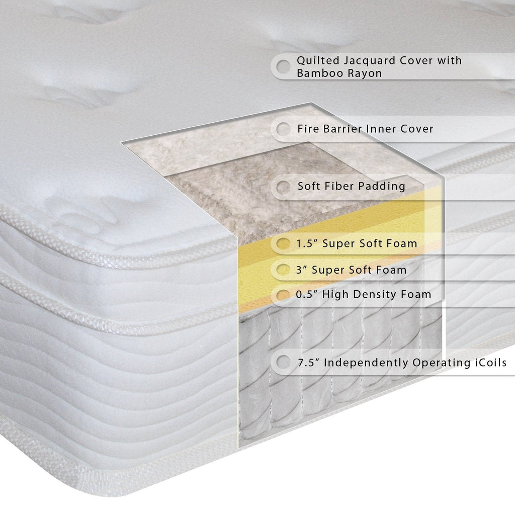 King size 13-inch Thick Euro Box Top Innerspring Mattress - Deals Kiosk