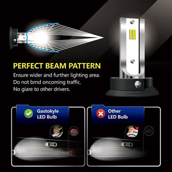 Gastokyle 9004 HB1 LED Headlight Bulbs,10000 Lumens 60W Super Bright LED Headlights Conversion Kit 6500K Cool White,Quick Installation Halogen Replacement, Pack of 2 - Deals Kiosk