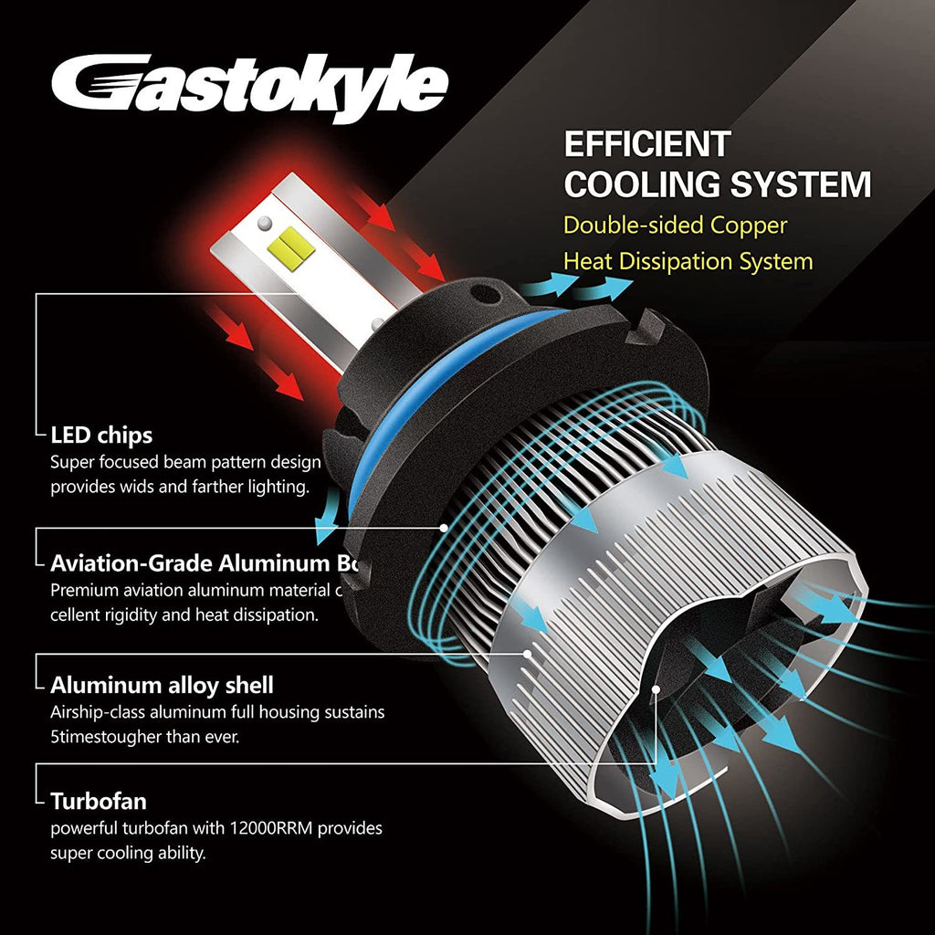 Gastokyle 9004 HB1 LED Headlight Bulbs,10000 Lumens 60W Super Bright LED Headlights Conversion Kit 6500K Cool White,Quick Installation Halogen Replacement, Pack of 2 - Deals Kiosk