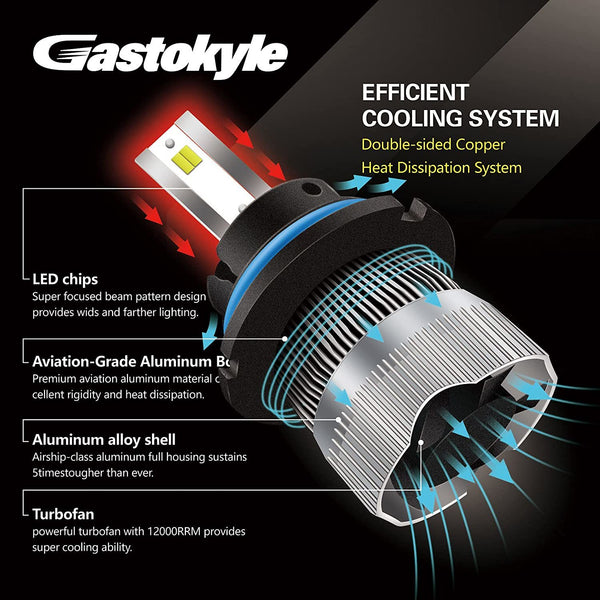 Gastokyle 9004 HB1 LED Headlight Bulbs,10000 Lumens 60W Super Bright LED Headlights Conversion Kit 6500K Cool White,Quick Installation Halogen Replacement, Pack of 2 - Deals Kiosk