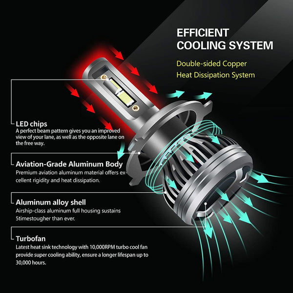 Gastokyle H4/HB2/9003 LED Headlight Bulbs High/Low Beam Super Bright 10000LM LED Headlight Bulbs Combo Package 6500K Xenon White,Pack of 2 - Deals Kiosk
